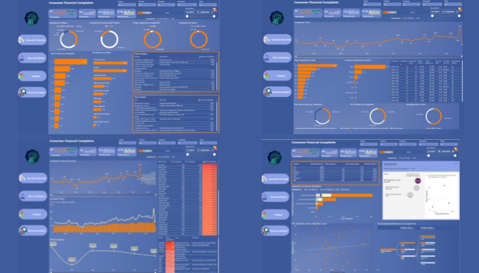 Financial Data Analysis Dashboard